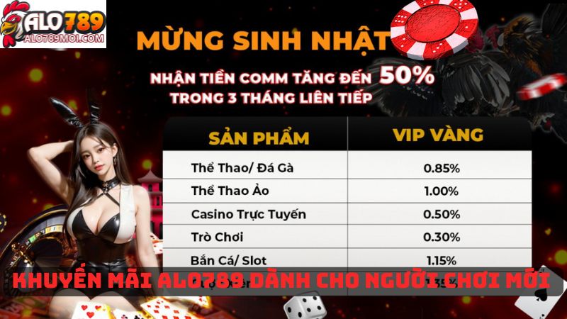 Khuyến mãi Alo789 dành cho người chơi mới 